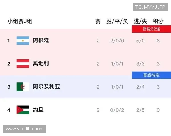 世界杯小组赛中约旦与阿根廷的战术对决及其对晋级形势的影响分析 世界杯小组赛中约旦与阿根廷的战术对决及其对晋级形势的影响分析